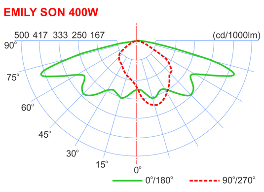 Ðèn chi?u sáng du?ng ph?