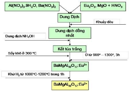KHCN-01001