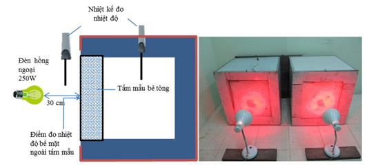 Đo tính năng cách nhiệt, làm mát của hệ sơn phản xạ nhiệt mặt trời trong phòng thí nghiệm