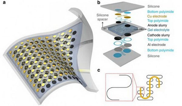 Cấu tạo loại pin thế hệ mới - (Ảnh: tested.com)