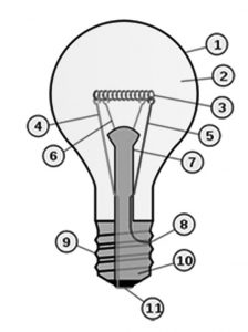 Hình 18 Cấu tạo của đèn sợi đốt